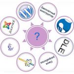 Создание сайта в конструкторе и CMS