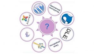 Создание сайта в конструкторе и CMS